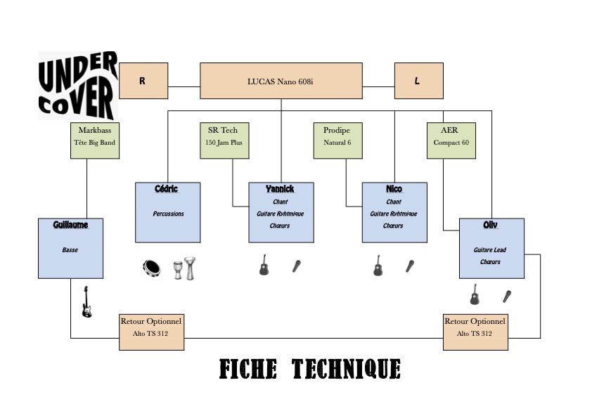 fiche technique undercover